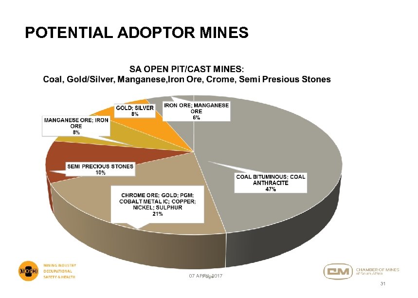 POTENTIAL ADOPTOR MINES 07 APRIL 2017 Page 31 