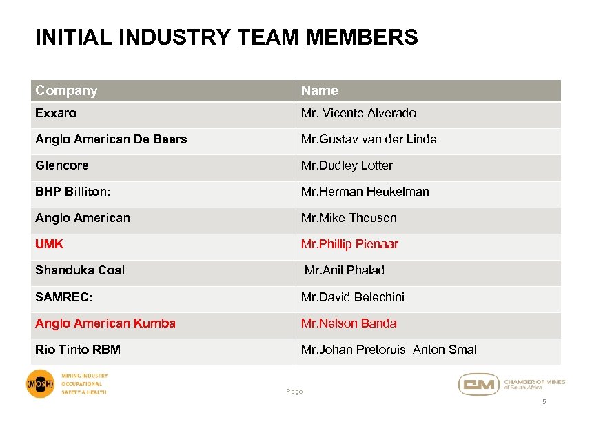 INITIAL INDUSTRY TEAM MEMBERS Company Name Exxaro Mr. Vicente Alverado Anglo American De Beers