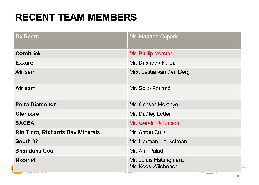 RECENT TEAM MEMBERS De Beers Mr. Maarten Cuperis Corobrick Mr. Phillip Vorster Exxaro Mr.