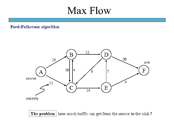 Max Flow Ford-Fulkerson algorithm B 16 10 A 12 4 D 9 sink F