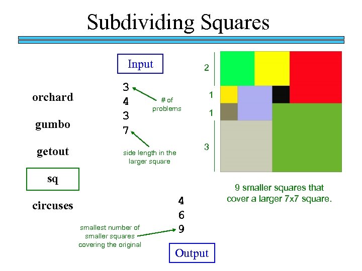 Subdividing Squares Input orchard gumbo getout 3 4 3 7 2 1 # of
