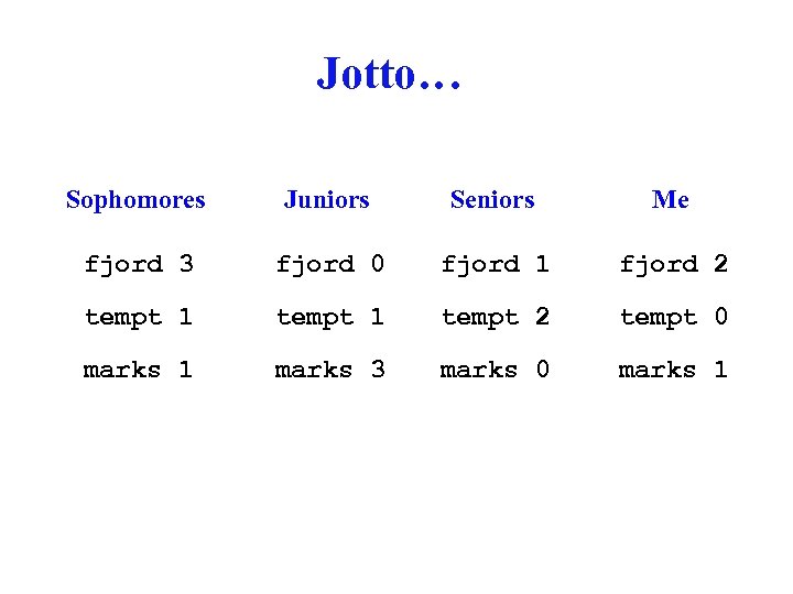 Jotto… Sophomores Juniors Seniors Me fjord 3 fjord 0 fjord 1 fjord 2 tempt
