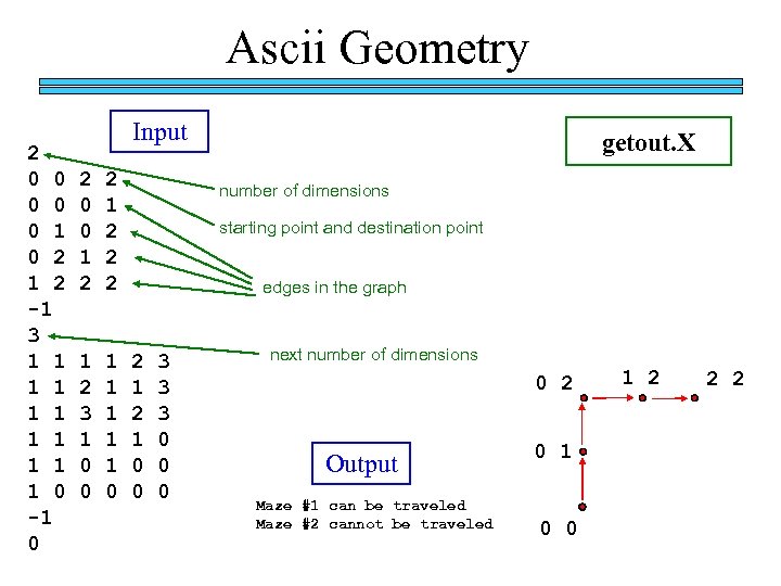 Ascii Geometry 2 0 0 0 1 0 2 1 2 -1 3 1