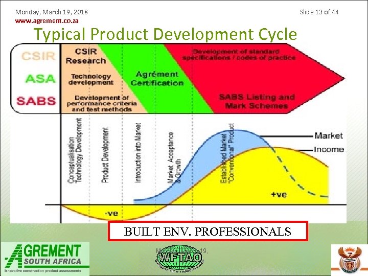 Monday, March 19, 2018 www. agrement. co. za Slide 13 of 44 Typical Product