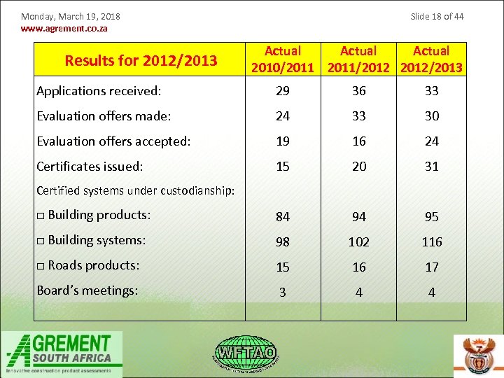 Monday, March 19, 2018 www. agrement. co. za Results for 2012/2013 Slide 18 of
