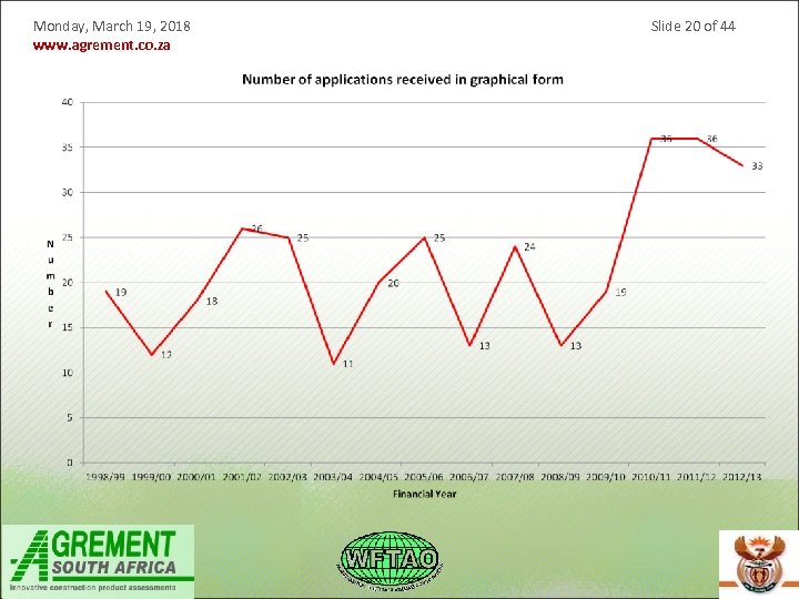 Monday, March 19, 2018 www. agrement. co. za Slide 20 of 44 