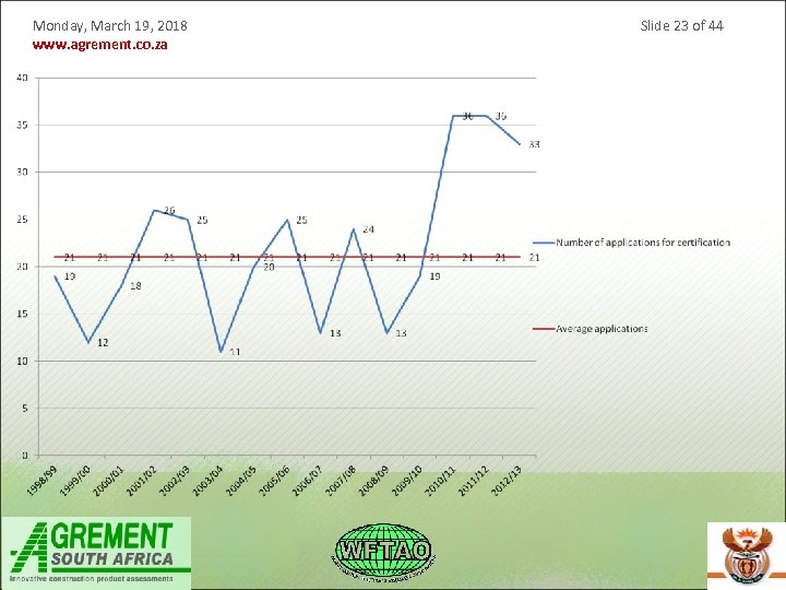 Monday, March 19, 2018 www. agrement. co. za Slide 23 of 44 