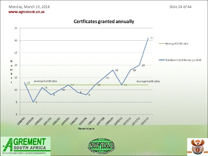 Monday, March 19, 2018 www. agrement. co. za Slide 24 of 44 