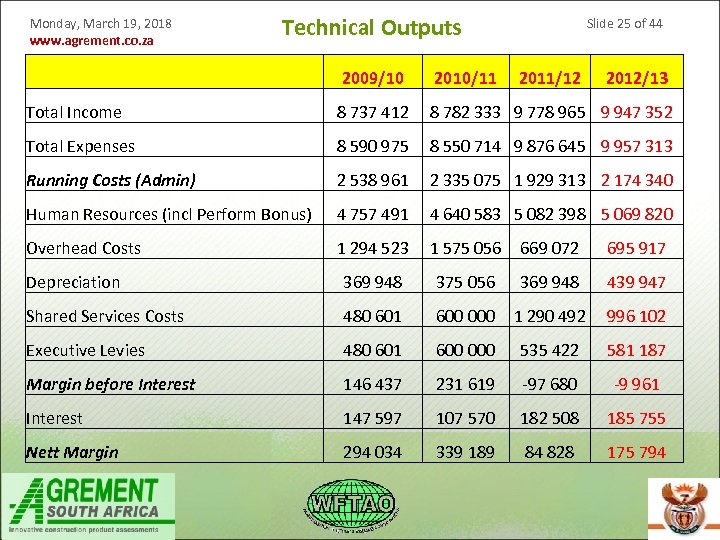 Monday, March 19, 2018 www. agrement. co. za Technical Outputs Slide 25 of 44