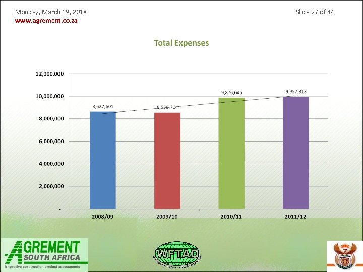 Monday, March 19, 2018 www. agrement. co. za Slide 27 of 44 