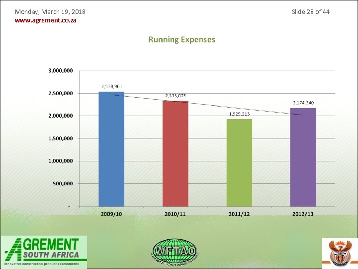 Monday, March 19, 2018 www. agrement. co. za Slide 28 of 44 