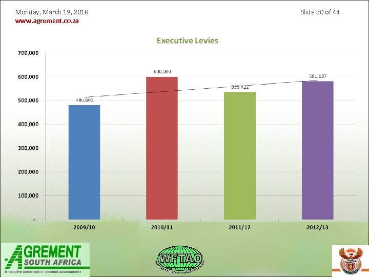 Monday, March 19, 2018 www. agrement. co. za Slide 30 of 44 
