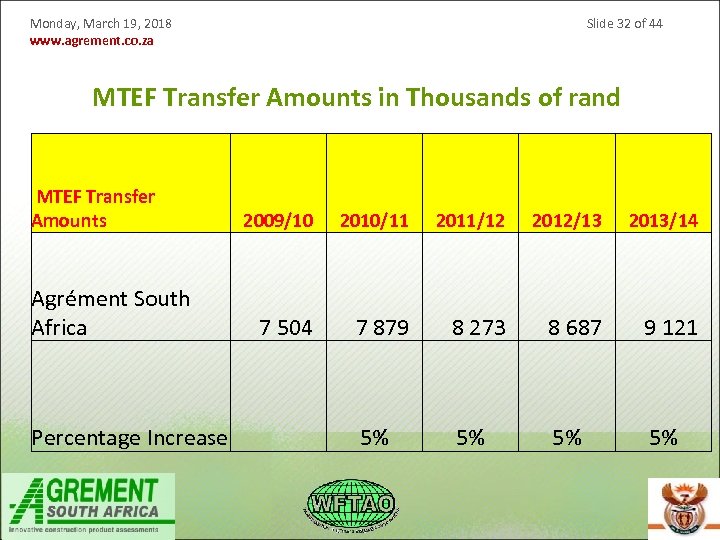 Monday, March 19, 2018 www. agrement. co. za Slide 32 of 44 MTEF Transfer
