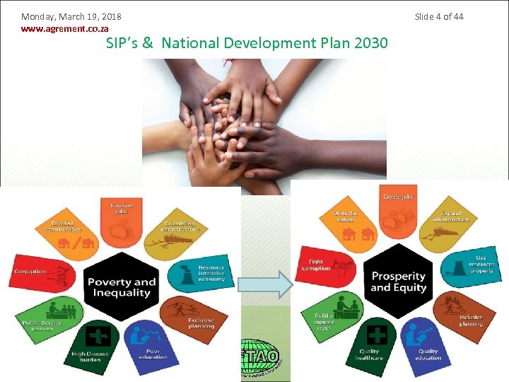 Monday, March 19, 2018 www. agrement. co. za SIP’s & National Development Plan 2030