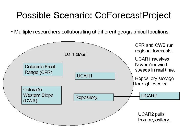 Possible Scenario: Co. Forecast. Project • Multiple researchers collaborating at different geographical locations Data