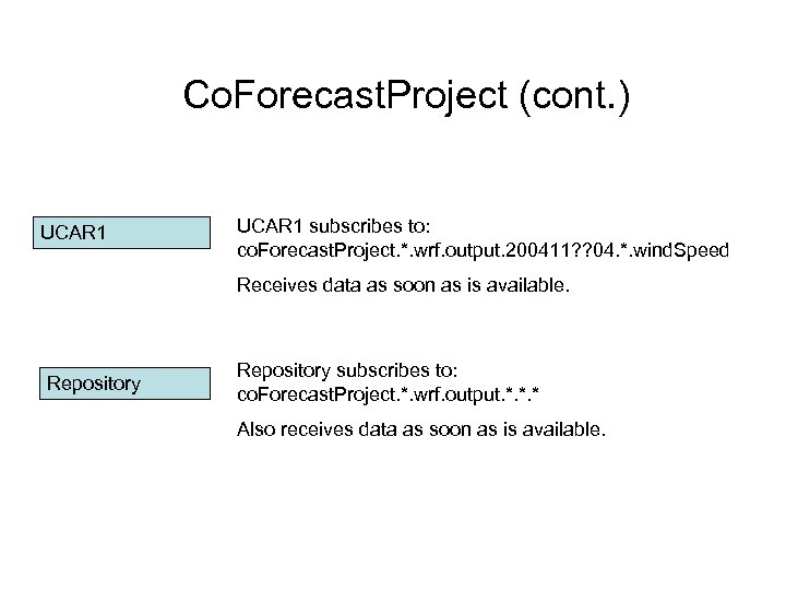Co. Forecast. Project (cont. ) UCAR 1 subscribes to: co. Forecast. Project. *. wrf.