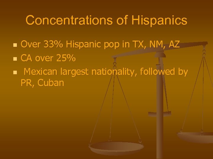 Concentrations of Hispanics n n n Over 33% Hispanic pop in TX, NM, AZ