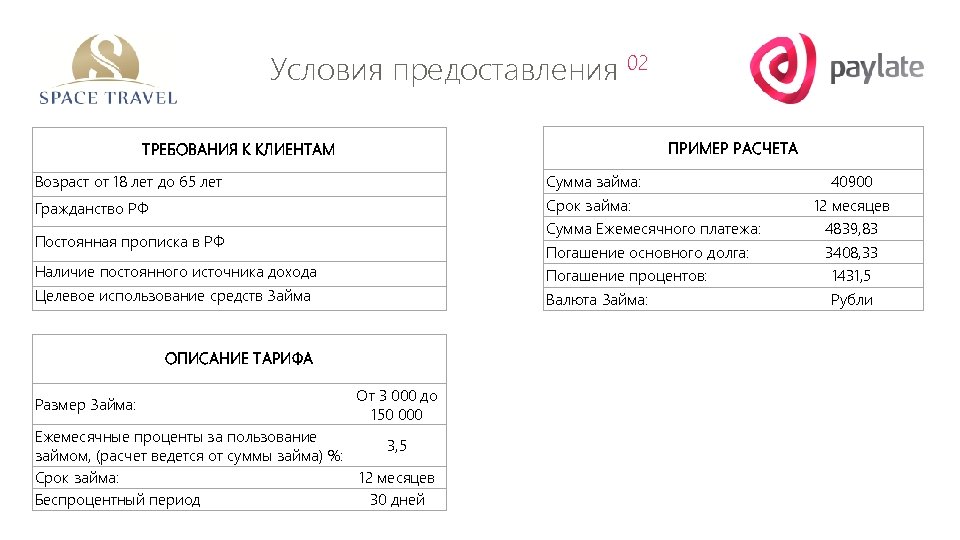 Условия предоставления 02 ПРИМЕР РАСЧЕТА ТРЕБОВАНИЯ К КЛИЕНТАМ Возраст от 18 лет до 65