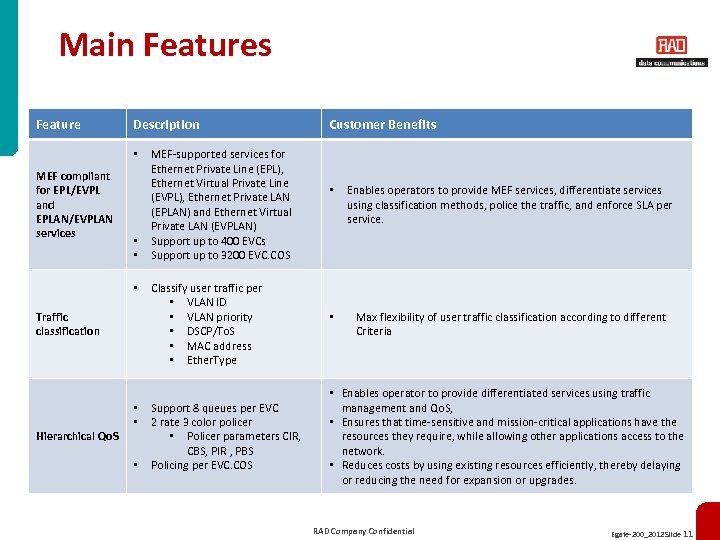 Main Features Feature Description • MEF compliant for EPL/EVPL and EPLAN/EVPLAN services • •