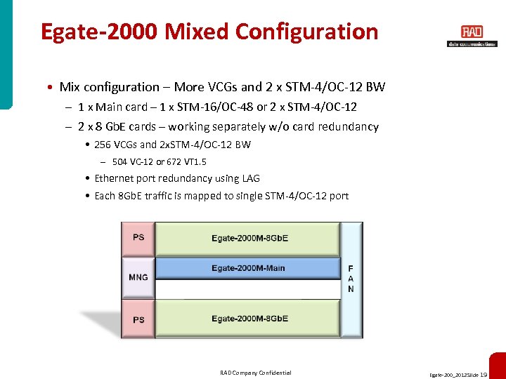 Egate-2000 Mixed Configuration • Mix configuration – More VCGs and 2 x STM-4/OC-12 BW