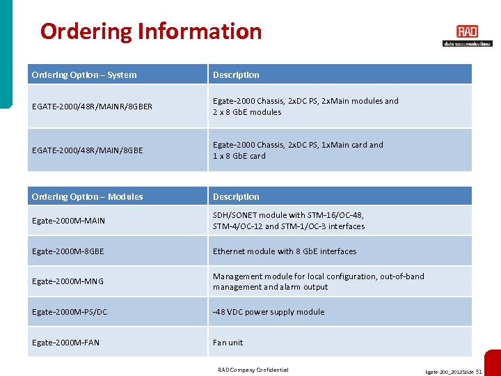 Ordering Information Ordering Option – System Description EGATE-2000/48 R/MAINR/8 GBER Egate-2000 Chassis, 2 x.