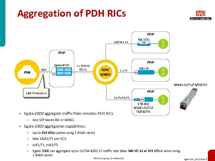 Aggregation of PDH RICs POP 4/8/16 x E 1 RIC-155 L POP Egate-2000 PSN