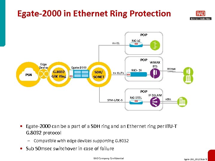 Egate-2000 in Ethernet Ring Protection POP n x E 1 Edge Device PSN RIC-LC