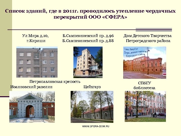 Список зданий, где в 2011 г. проводилось утепление чердачных перекрытий ООО «СФЕРА» Ул Мира