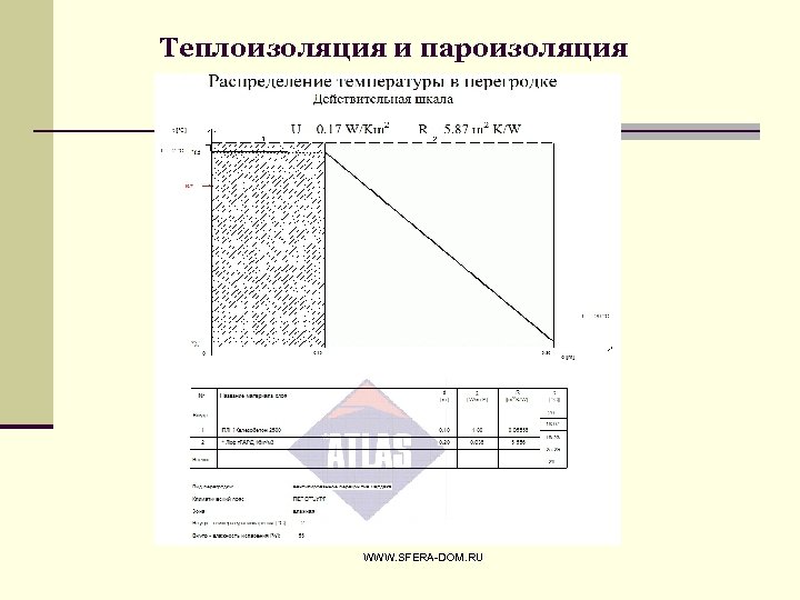 Теплоизоляция и пароизоляция WWW. SFERA-DOM. RU 