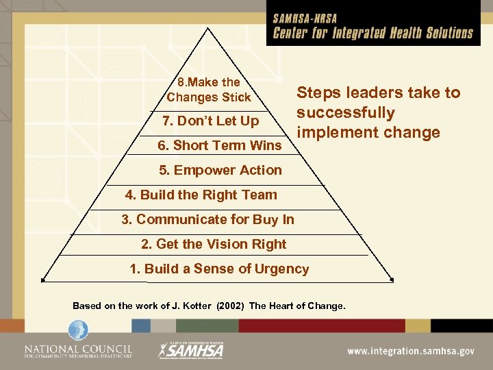 8. Make the Changes Stick 7. Don’t Let Up 6. Short Term Wins Steps