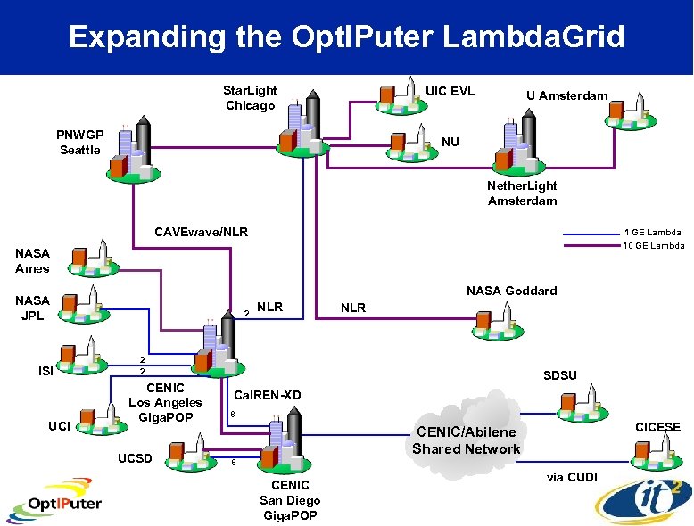 Expanding the Opt. IPuter Lambda. Grid Star. Light Chicago UIC EVL PNWGP Seattle U