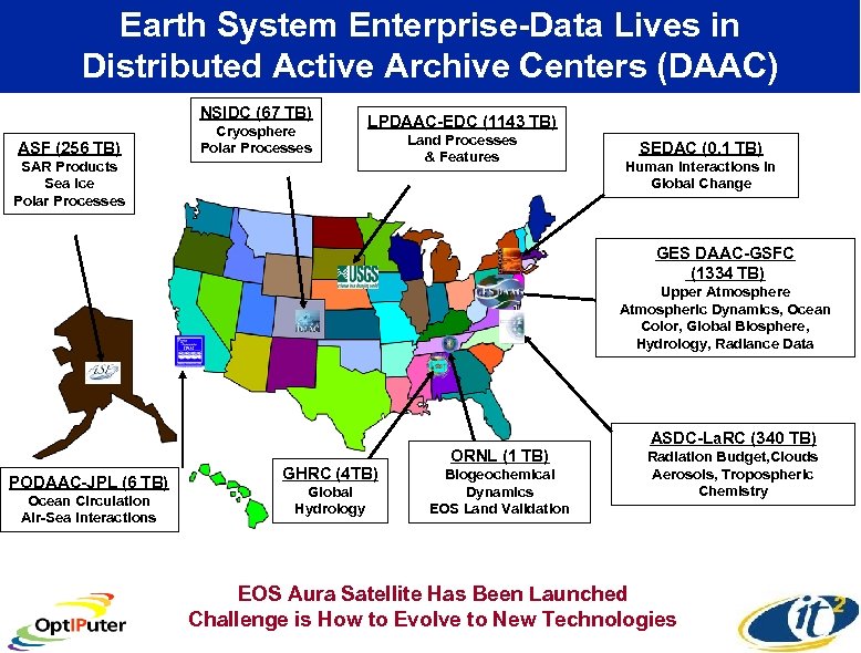Earth System Enterprise-Data Lives in Distributed Active Archive Centers (DAAC) NSIDC (67 TB) ASF