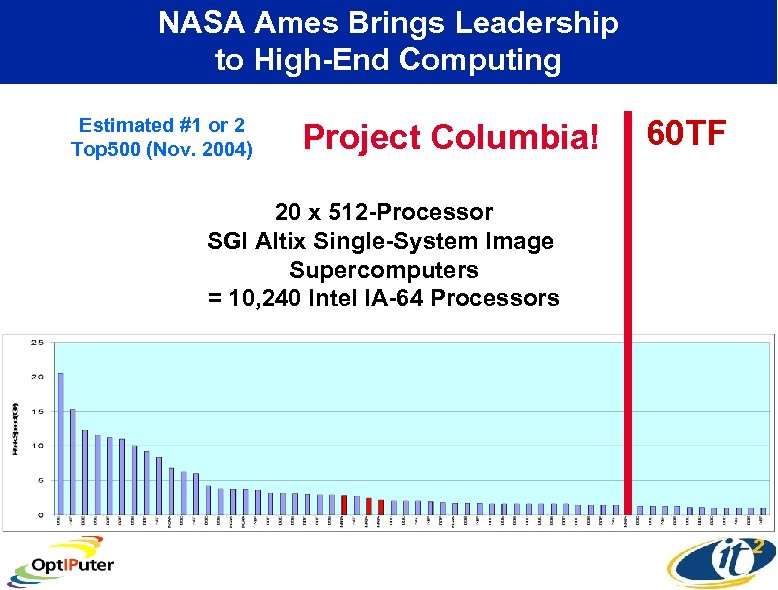 NASA Ames Brings Leadership to High-End Computing Estimated #1 or 2 Top 500 (Nov.
