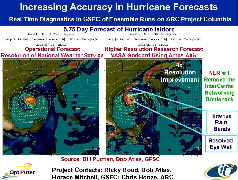 Increasing Accuracy in Hurricane Forecasts Real Time Diagnostics in GSFC of Ensemble Runs on