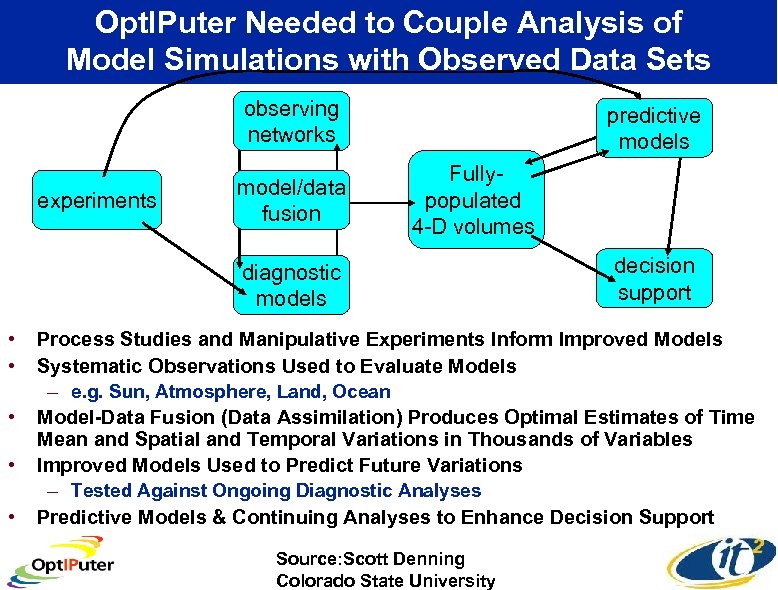 Opt. IPuter Needed to Couple Analysis of Model Simulations with Observed Data Sets observing