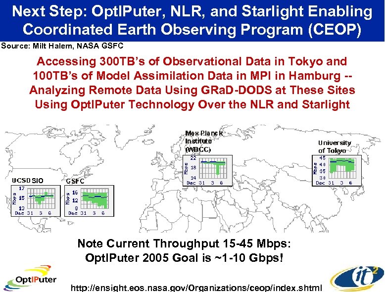Next Step: Opt. IPuter, NLR, and Starlight Enabling Coordinated Earth Observing Program (CEOP) Source: