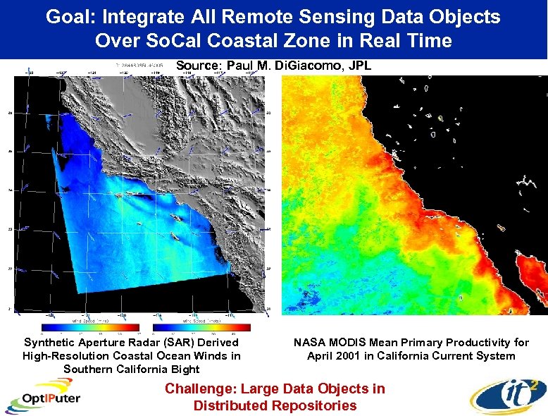 Goal: Integrate All Remote Sensing Data Objects Over So. Cal Coastal Zone in Real