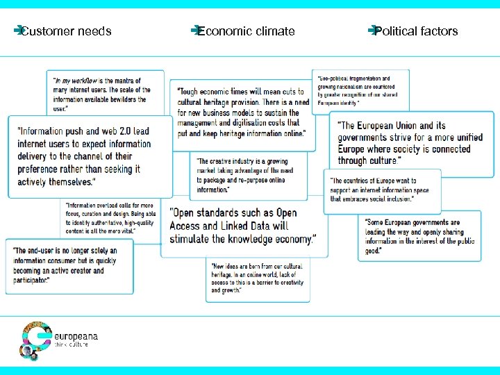 è Customer needs è Economic climate è Political factors 