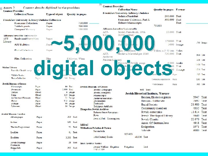 ~5, 000, 000 digital objects 