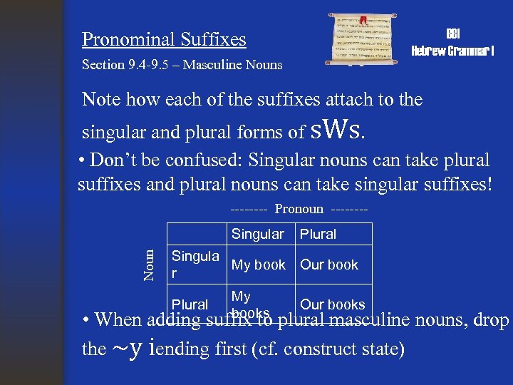 BBI Hebrew Grammar I Pronominal Suffixes Section 9. 4 -9. 5 – Masculine Nouns