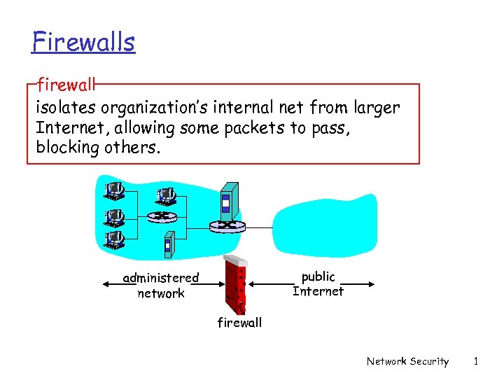 Firewalls firewall isolates organization’s internal net from larger Internet, allowing some packets to pass,
