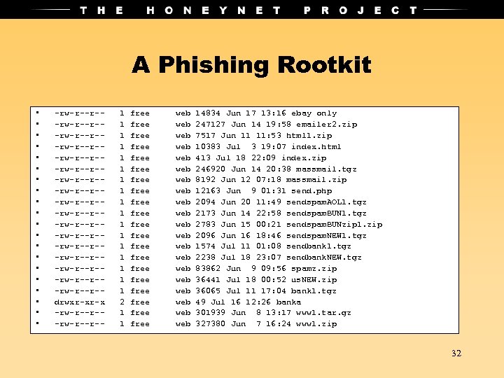 A Phishing Rootkit • • • • • -rw-r--r--rw-r--r--rw-r--r--rw-r--r--rw-r--r--rw-r--r--rw-r--r--rw-r--r--rw-r--r-drwxr-xr-x -rw-r--r-- 1 1 1 1