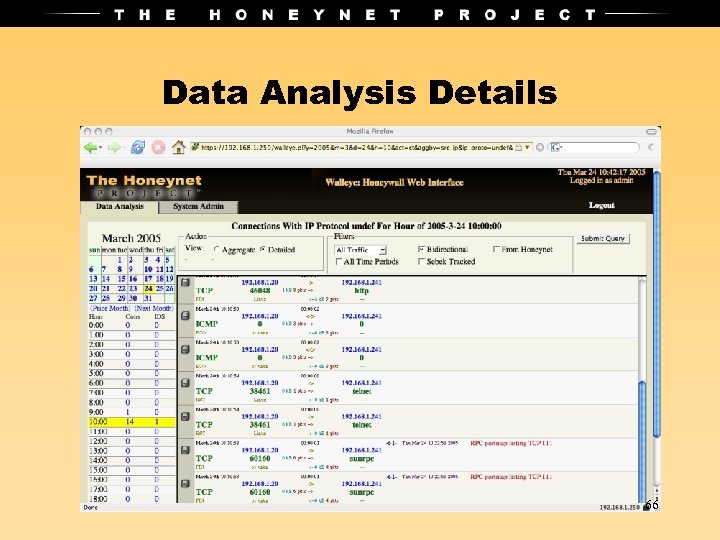 Data Analysis Details 66 
