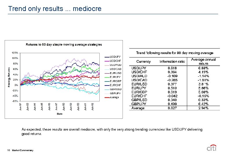 Trend only results. . . mediocre As expected, these results are overall mediocre, with