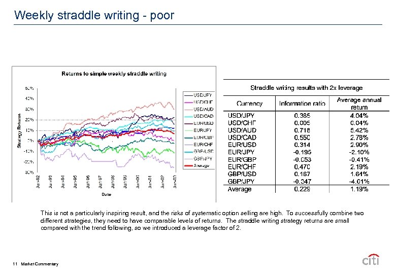 Weekly straddle writing - poor This is not a particularly inspiring result, and the