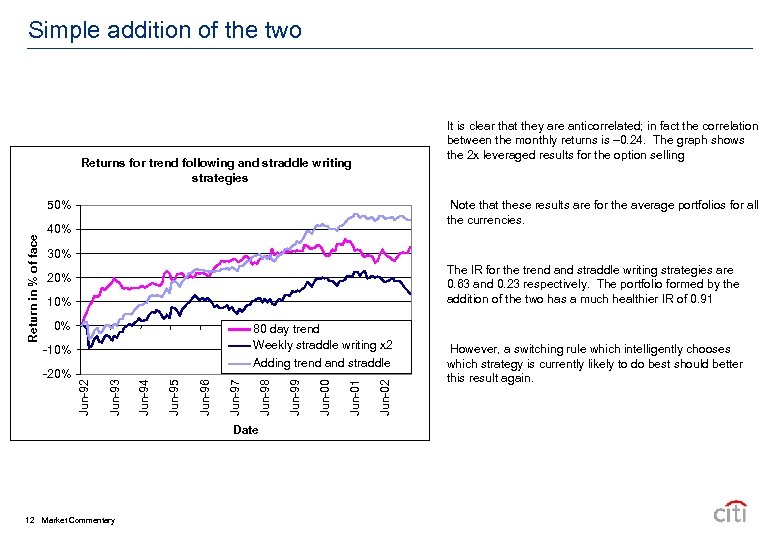 Simple addition of the two It is clear that they are anticorrelated; in fact