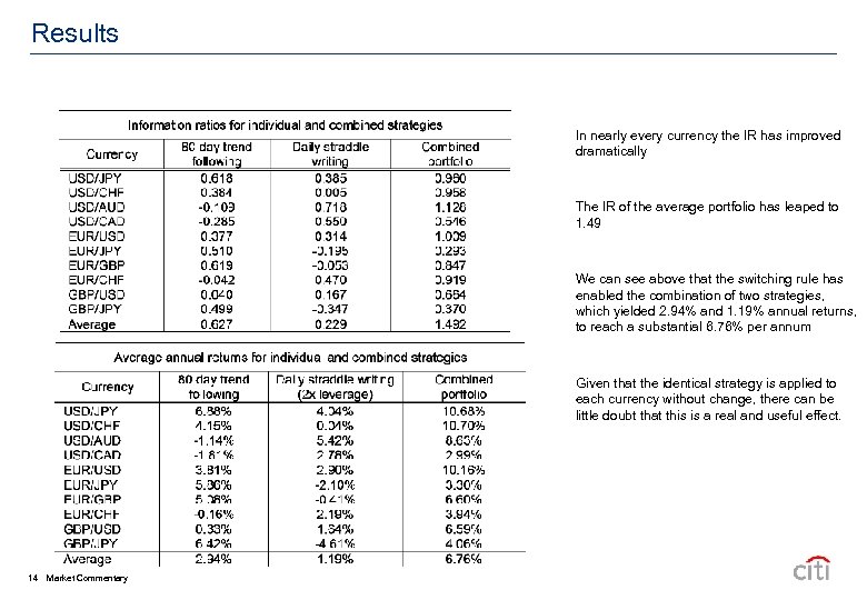 Results In nearly every currency the IR has improved dramatically The IR of the