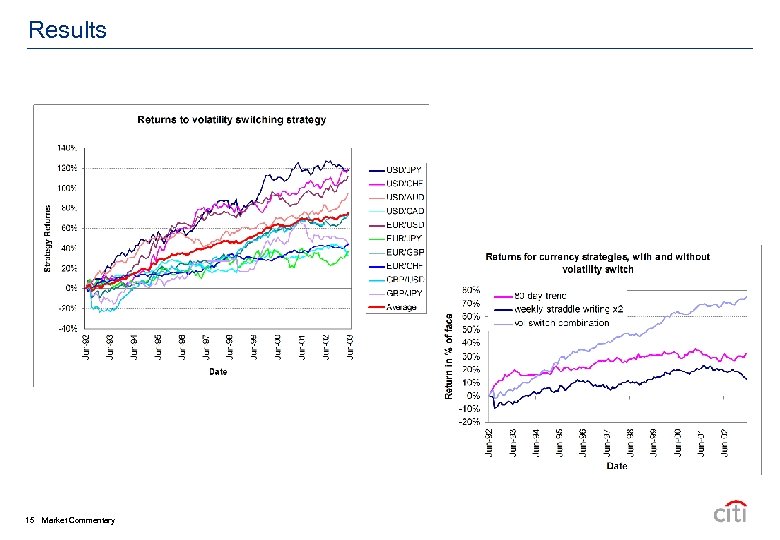 Results 15 Market Commentary 
