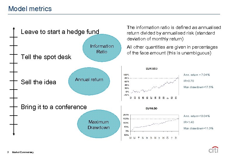 Model metrics Leave to start a hedge fund Information Ratio Tell the spot desk