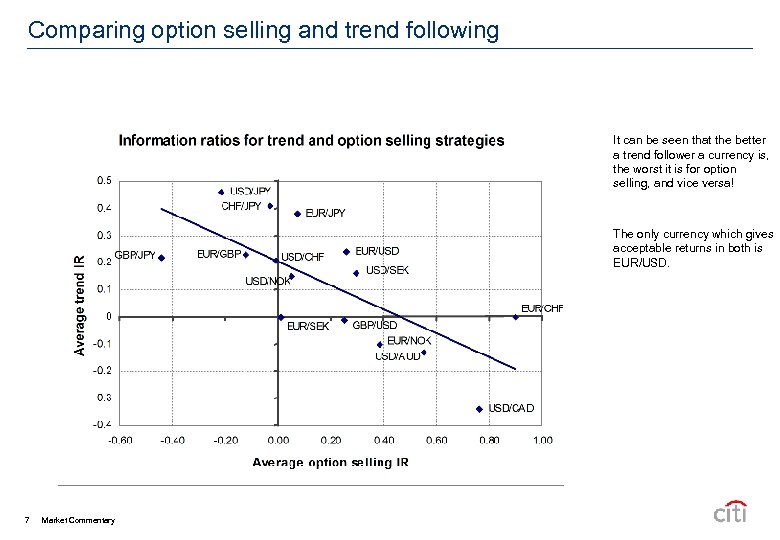 Comparing option selling and trend following It can be seen that the better a